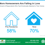 Are You Ready To Fall in Love with Homeownership?