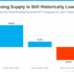 Ready To Sell? Today’s Housing Supply Gives You Two Opportunities.